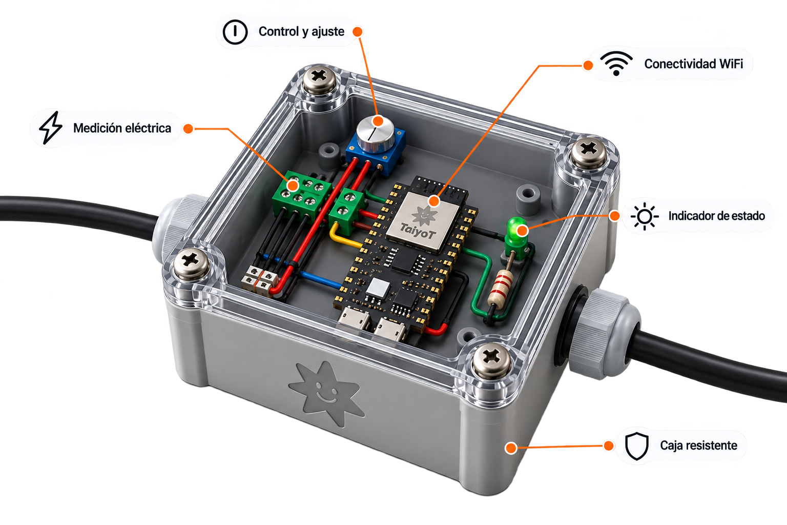 Dispositivo TaiyoT (prototipo) y sus funciones: control y ajuste, conectividad WiFi, medición eléctrica, indicador de estado y caja resistente